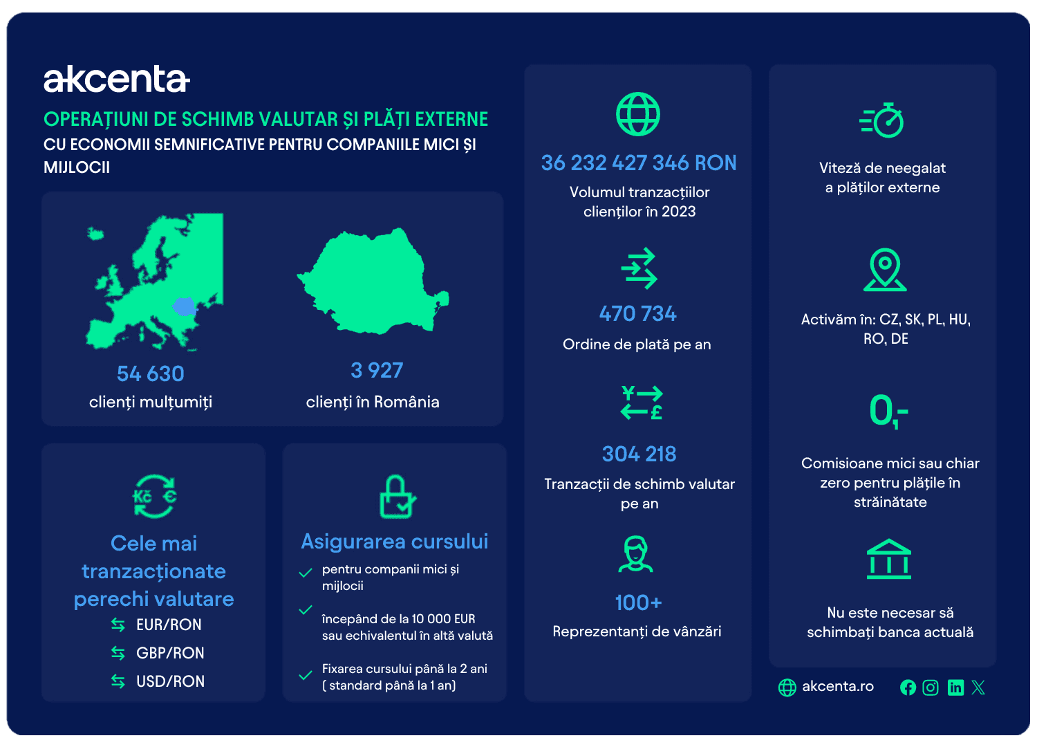 Infographics image